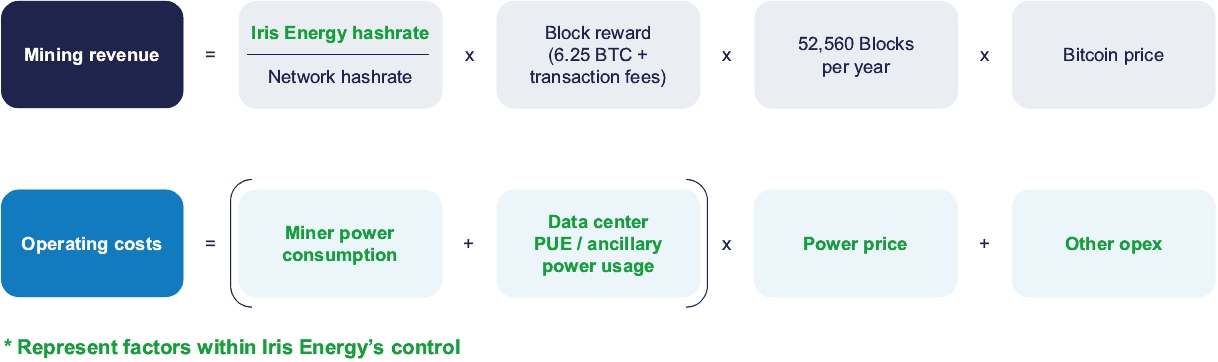 Explaining the Bitcoin Block Reward