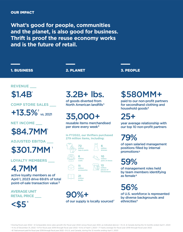 Nintendo Shares Infographic That Recaps The Latest February 2021