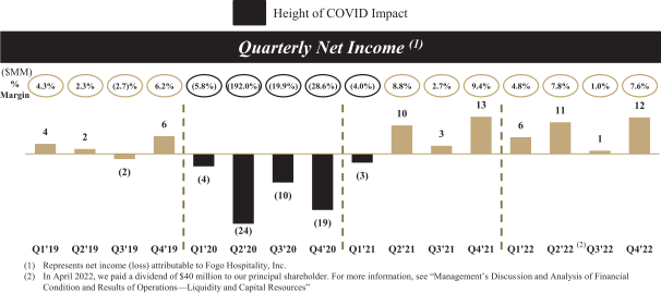 Can OpenTable survive, or is it losing popularity? - Digital Innovation and Transformation