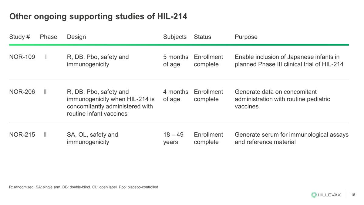 Slide 16