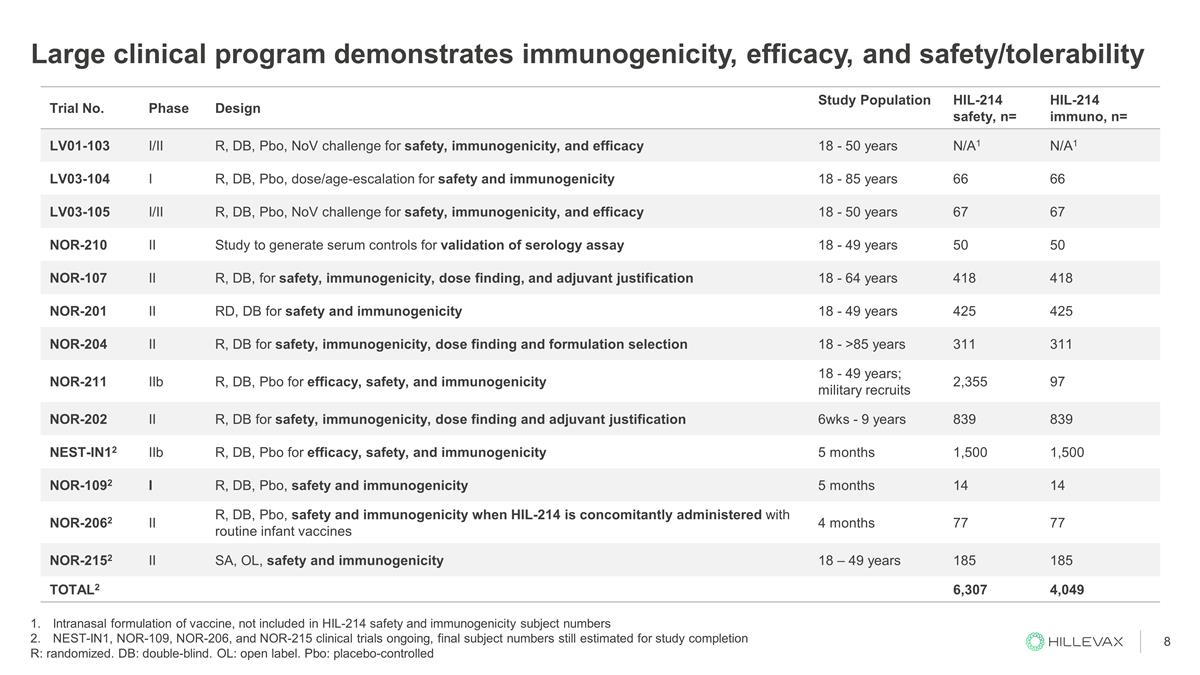 Slide 8