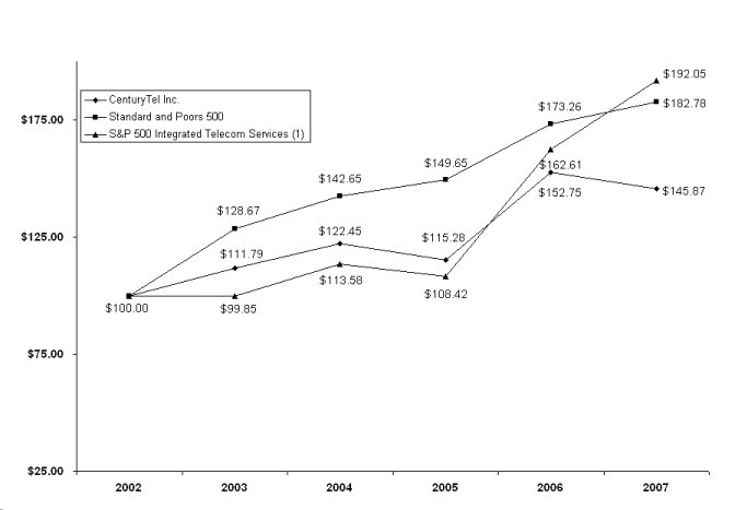 (PERFORMANCE GRAPH)