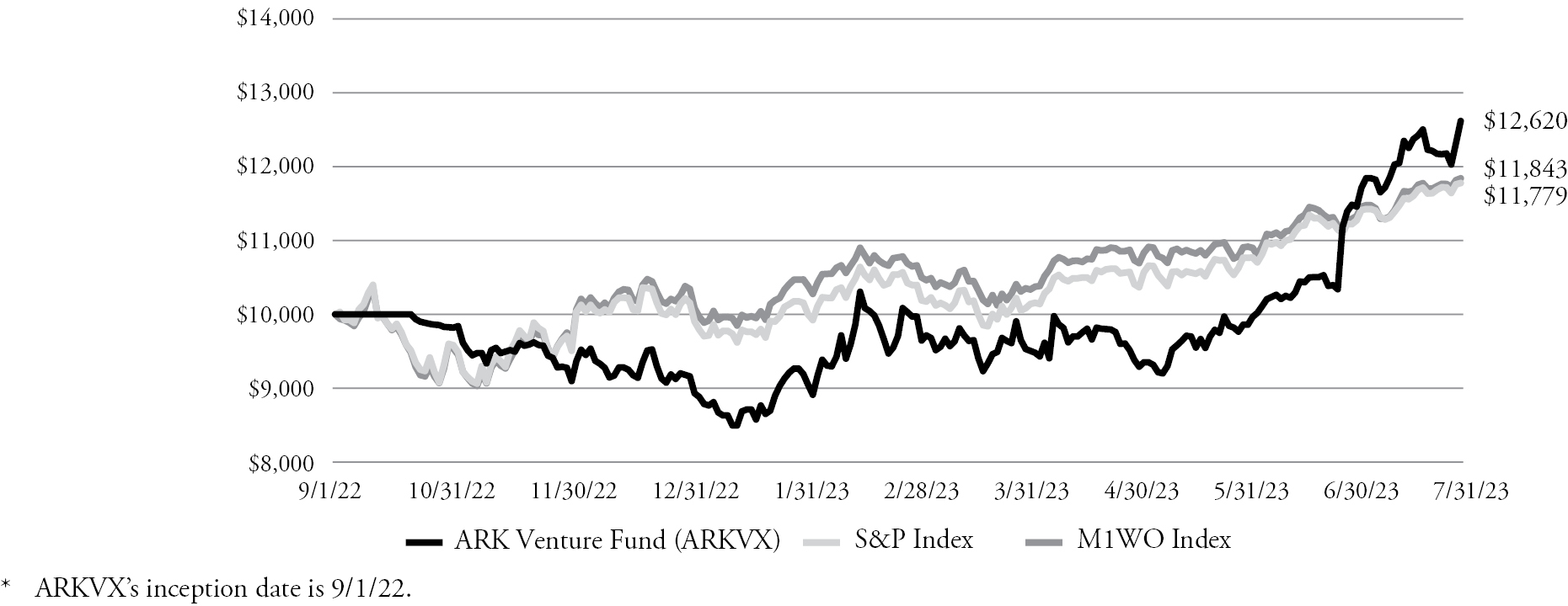 Roblox Corp - Shareholder Letter Q4 2021 FY 2021 February 15, 2022 Exhibit  99.2 To Our Shareholders: This is our first report on full year financial  results as a public company. Last