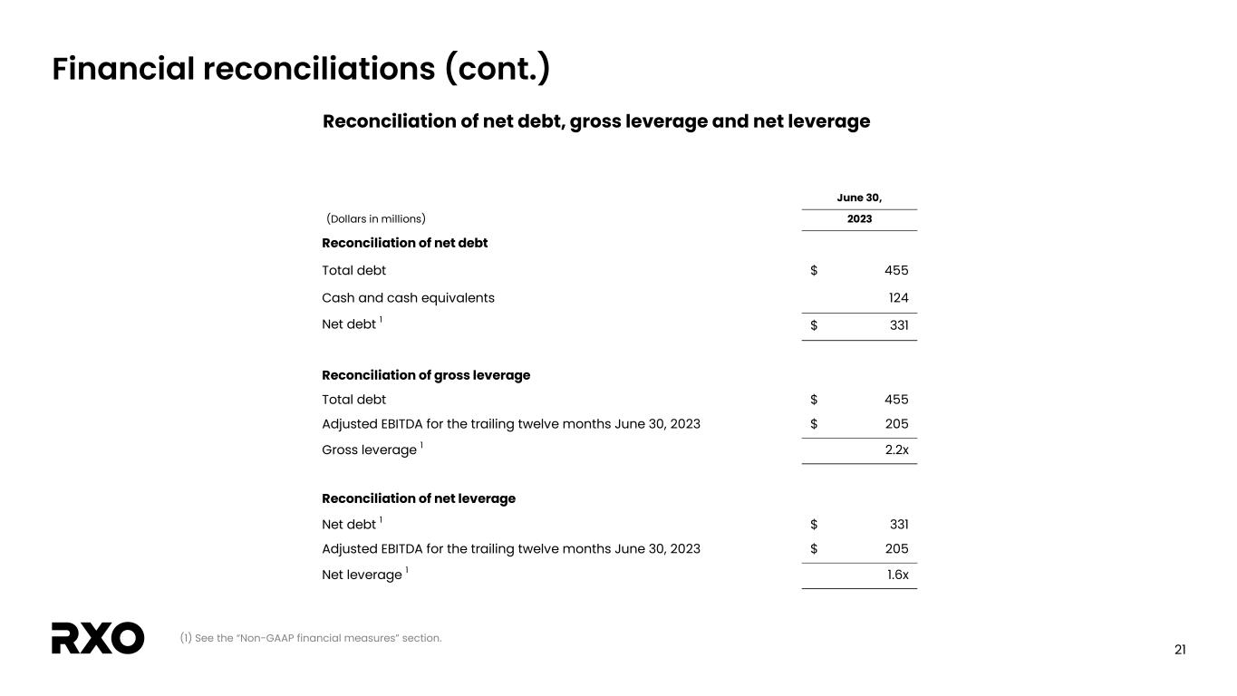 slide21