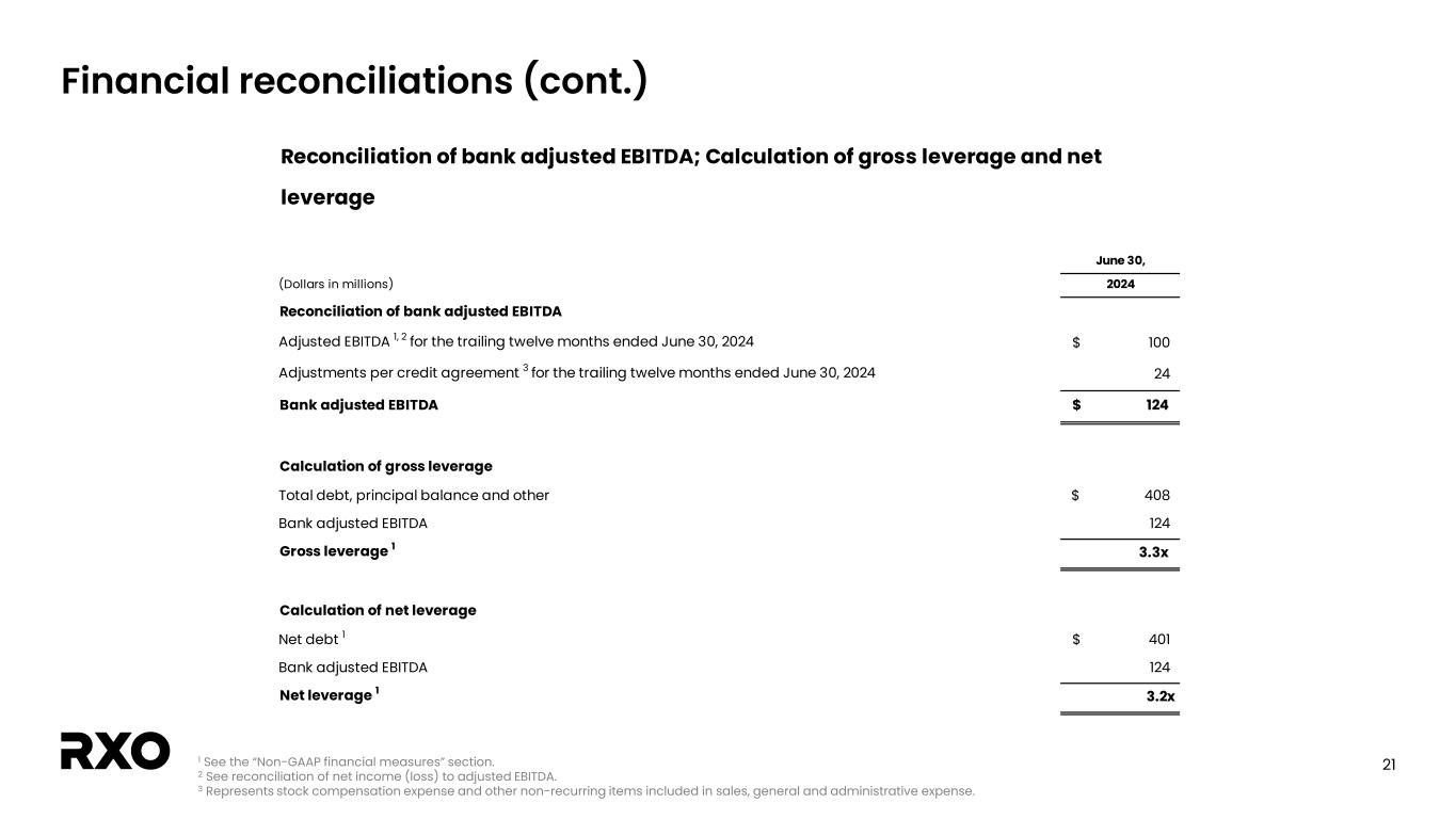 slide21