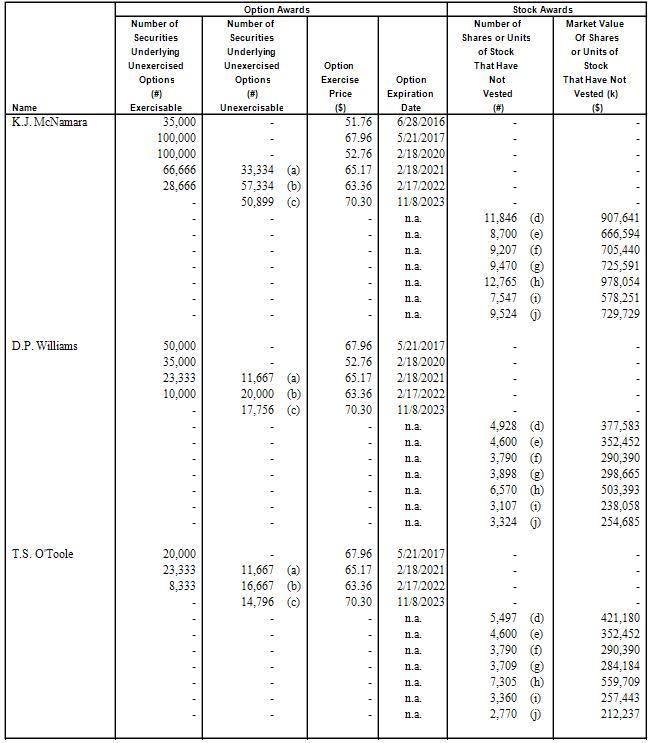 Table
