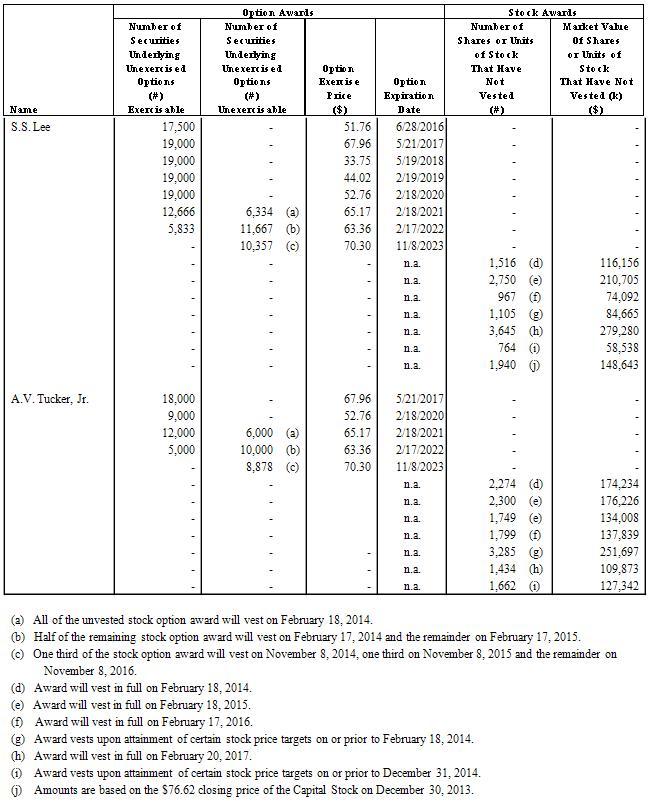 Table