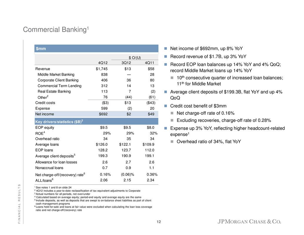 Eop Income Chart