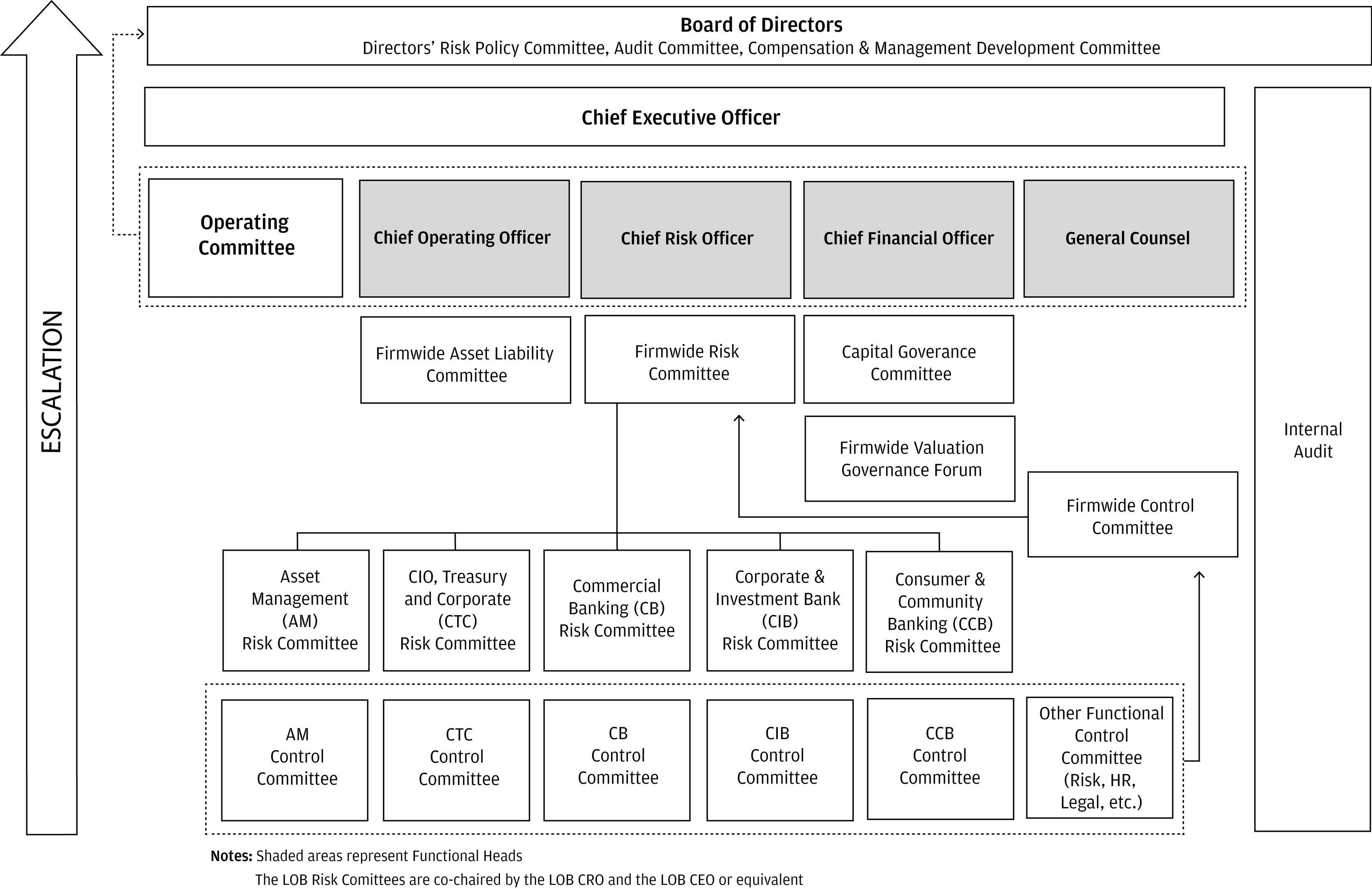 Jp Morgan Chase Organizational Chart