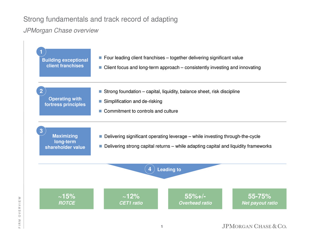 Fidelity Rewrites the Rules of Investing to Deliver Unparalleled Value and Simplicity to Investors