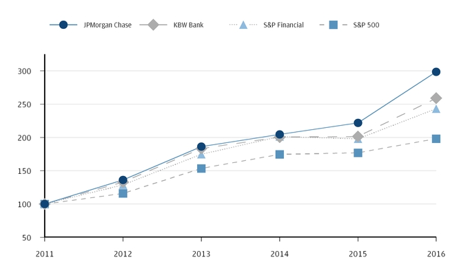 Jp Morgan Asset Class Returns Chart 2016