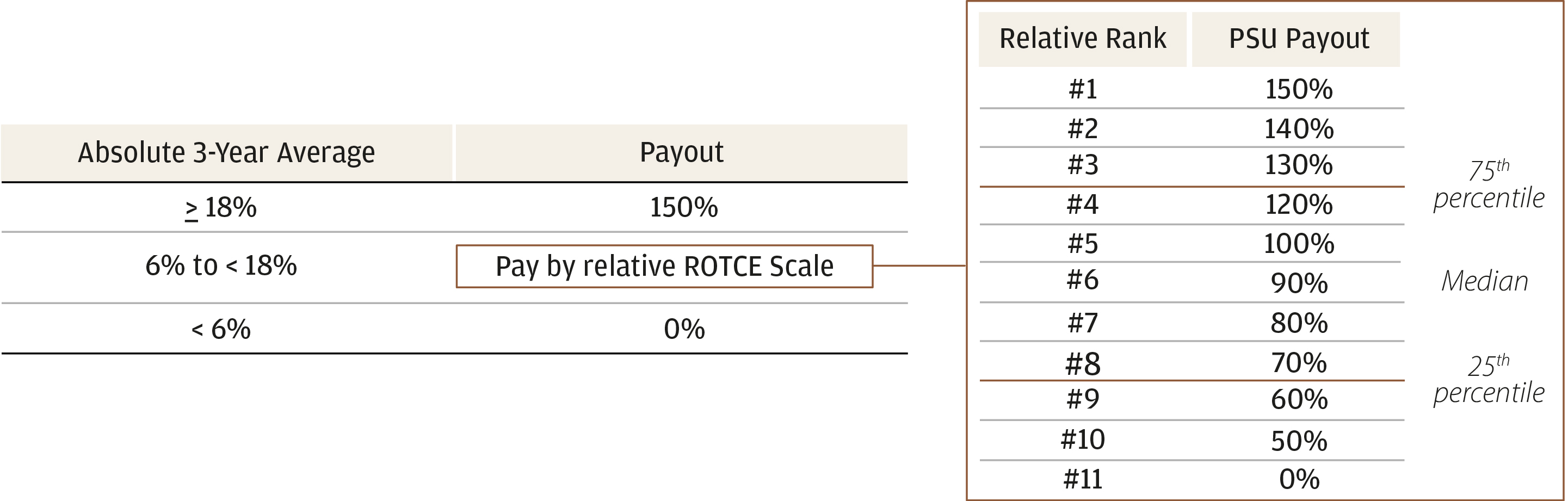 04_PRO012726_gfx_payoutscale.jpg