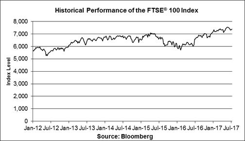 индекс cac 40