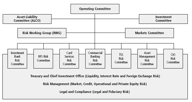 Jp Morgan Chase Organizational Chart