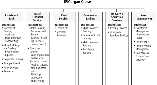 Jp Morgan Asset Management Chart