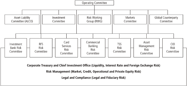 Jpmorgan Chase Organizational Structure Chart