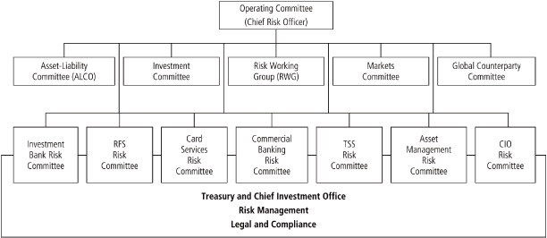 Jpmorgan Chase Organizational Structure Chart