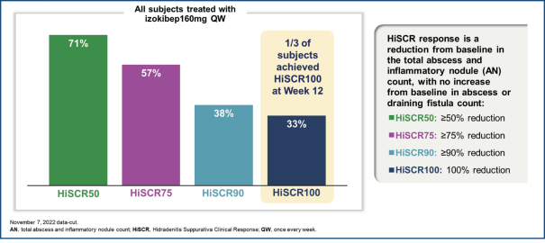 How is Endpoint Adjudication Impacting Clin Ops? A Survey