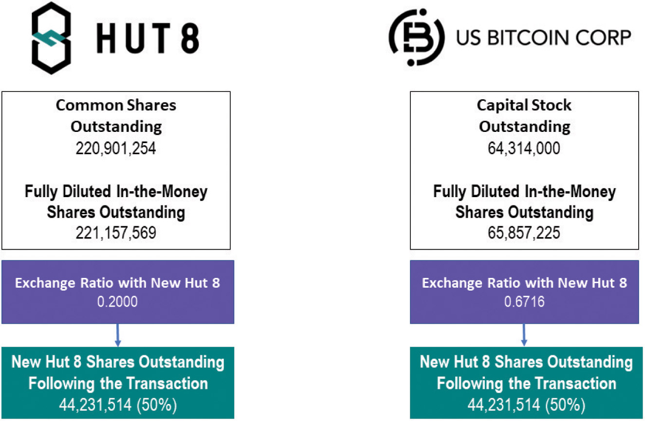 [MISSING IMAGE: fc_hut8usbitcoin-4clr.jpg]