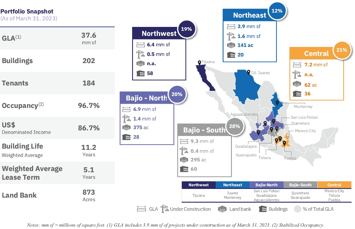 Reporte de US Consultants Del Codigo de Red, PDF, Smart Grid