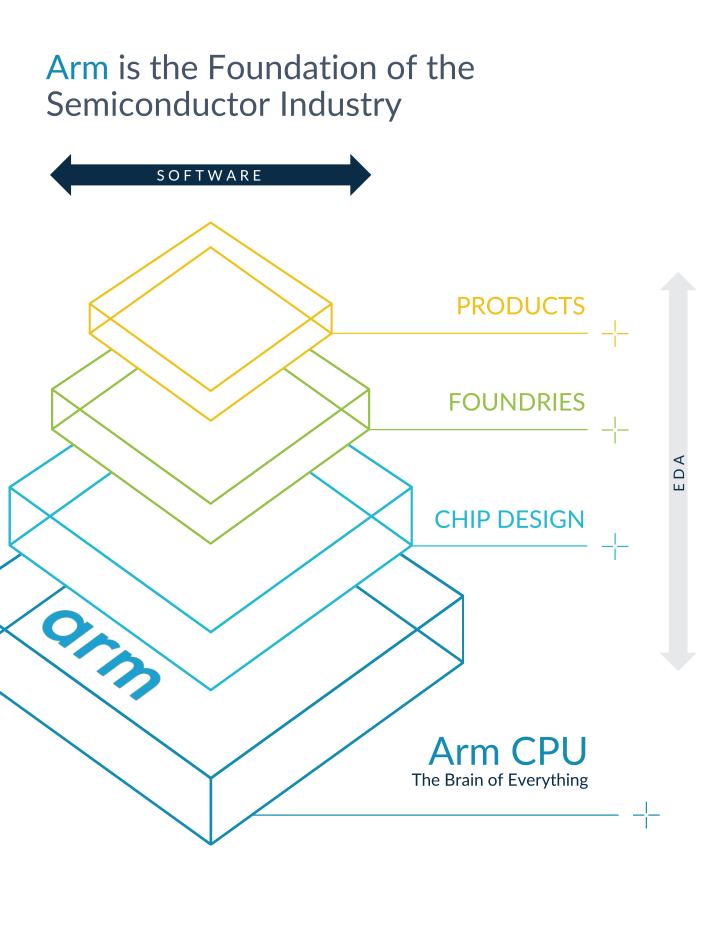 Kigen - Kigen and Google partner on eSIM and iSIM OS on Android