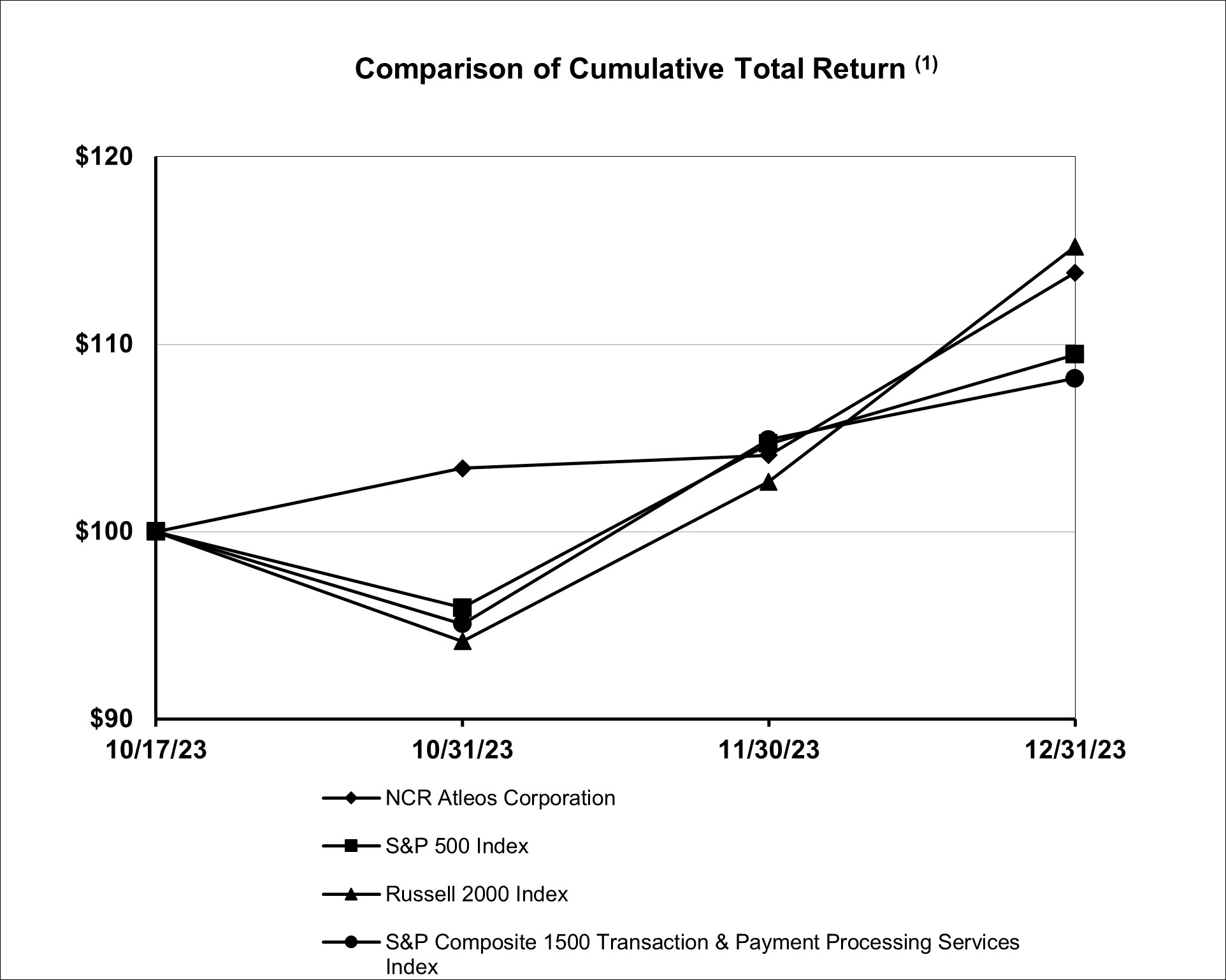 Stock performance graph.jpg