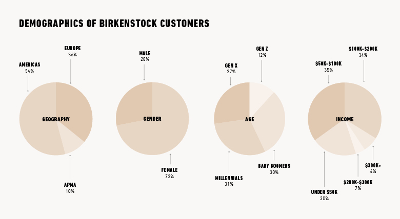 LVMH NPS & Customer Reviews