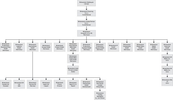 L Catterton - Org Chart, Teams, Culture & Jobs