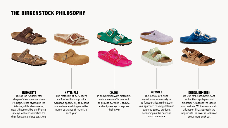 Birkenstock Looks to be Favoring a Deal With LVMH-backed L