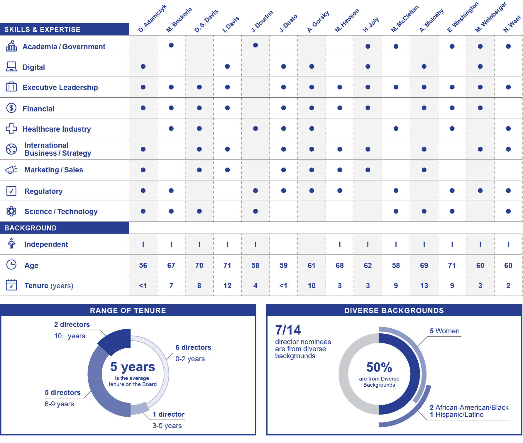 a20220301_proxyxinfographib.jpg