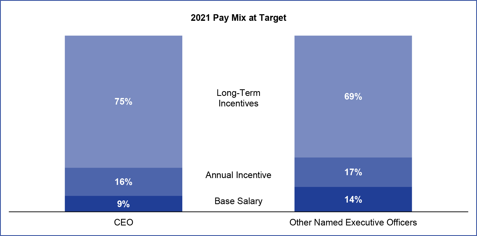 a20220303_proxyxfinancialxf.jpg