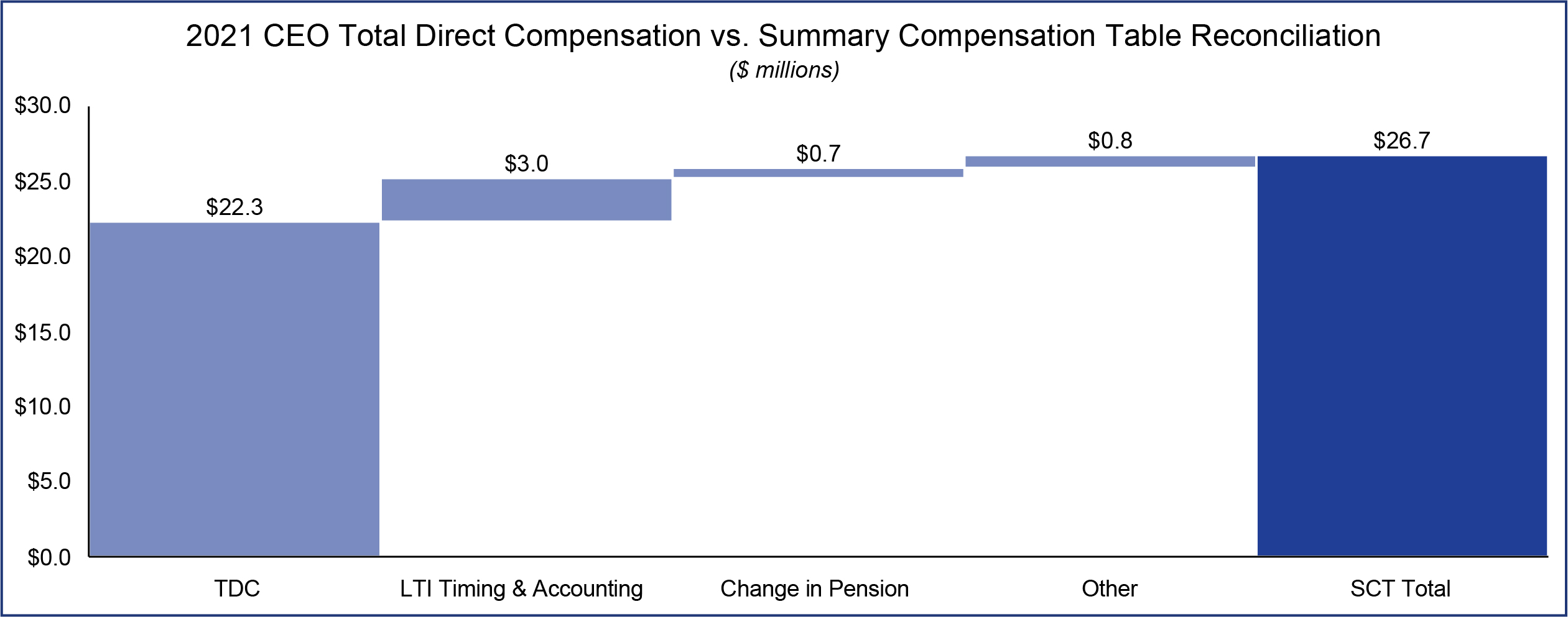 a20220303_proxyxfinancialxg.jpg
