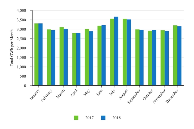 Doe Fuel Surcharge Chart Matrix