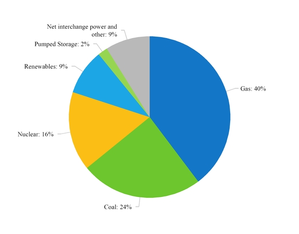 Doe Fuel Surcharge Chart Matrix