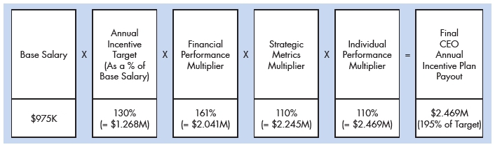 Clorox Dilution Chart