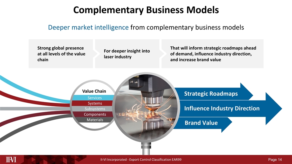 Slide 14