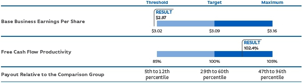 colgate palmolive savings and investment plan