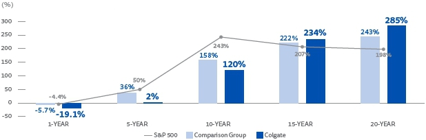 colgate palmolive savings and investment plan