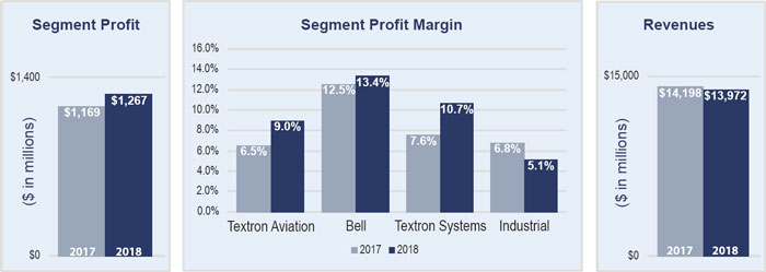 Textron Stock Chart