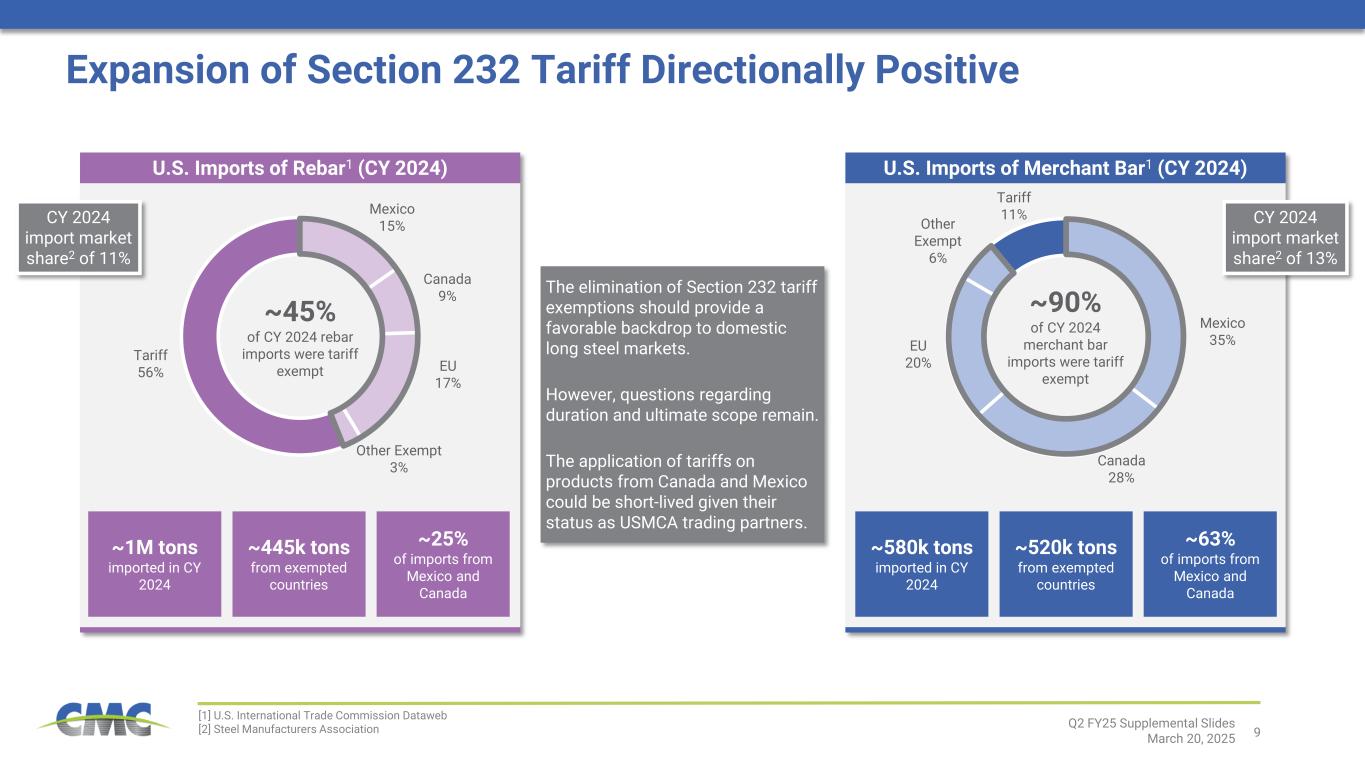 slide9