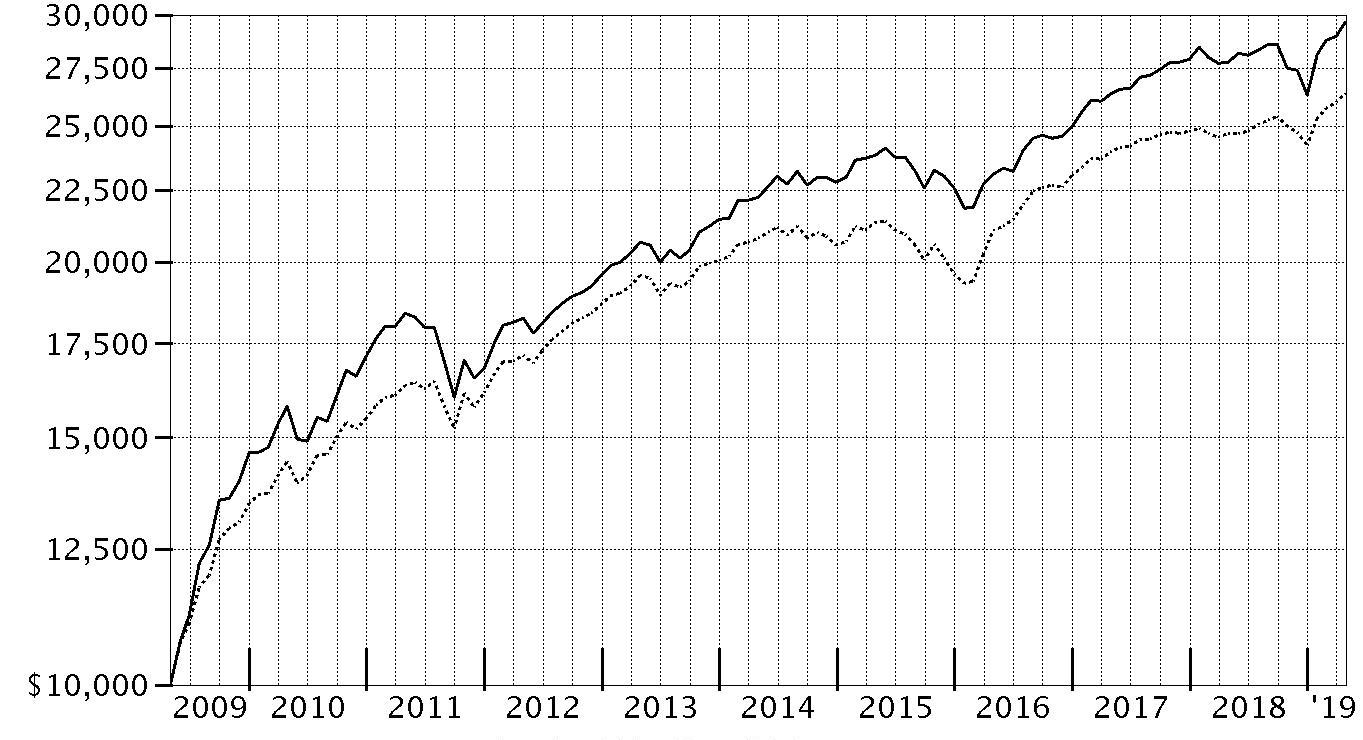 Lux Gaap Chart Of Accounts