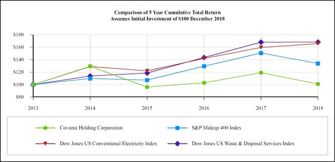 Plymouth County Retirement Chart