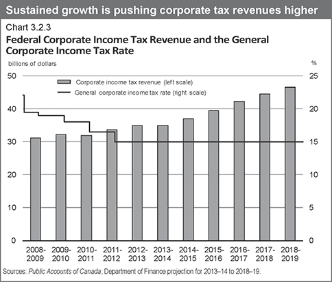 Income Tax Chart For 2014 15