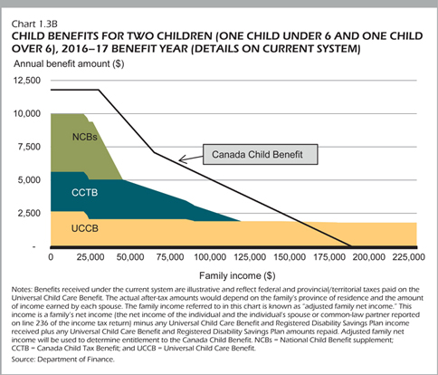 Canada S System Of Government Chart