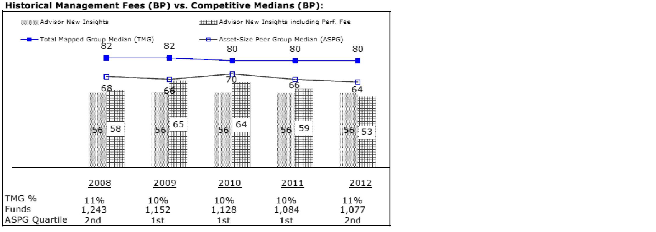 Fidelity Contrafund Performance Chart