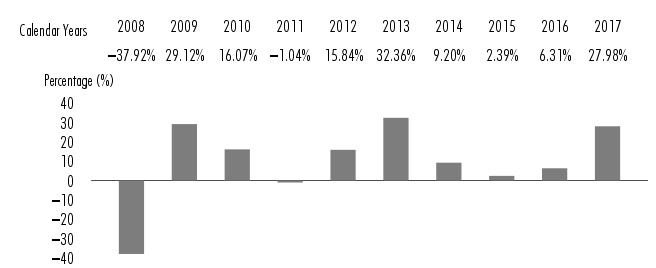 Globe And Mail Mutual Fund Charts