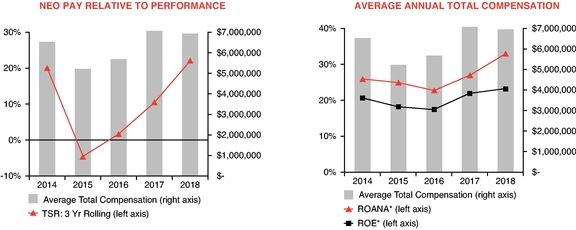 Nonprofit Ceo Compensation Chart