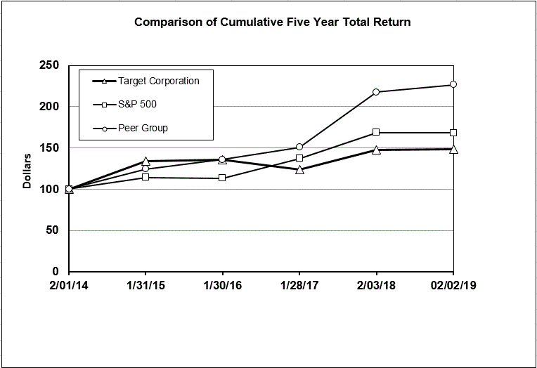 ext2018q4tgtgraph5yeartotalr.gif