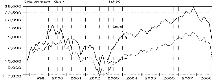 fid4021