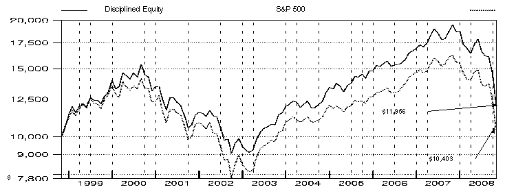fid4061